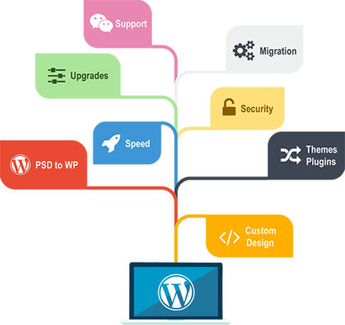 wordpress_service